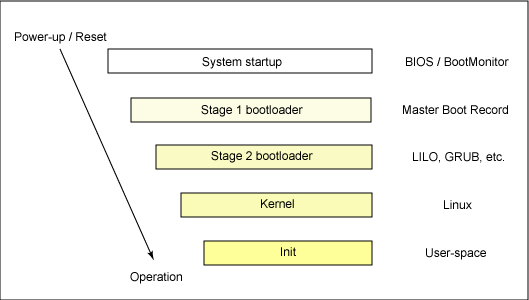 linux boot.gif